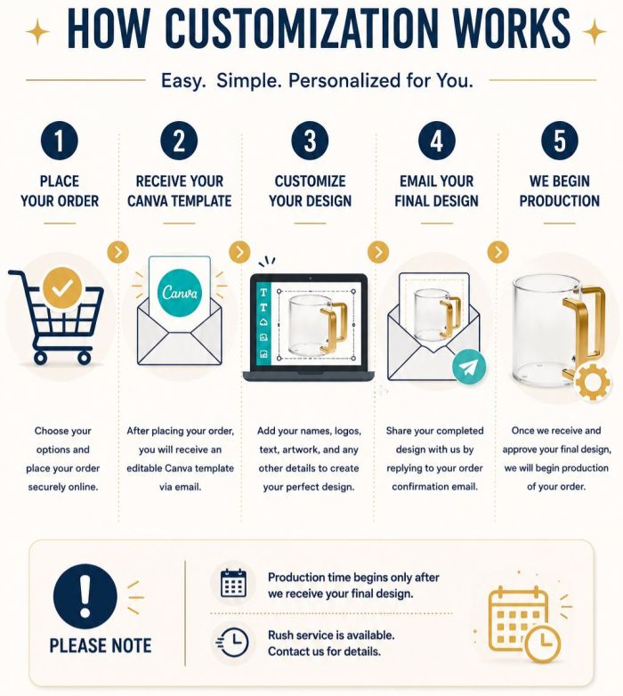 How Customization works