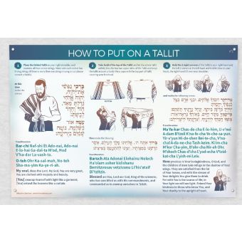 How to put on a Tallis Guide Board